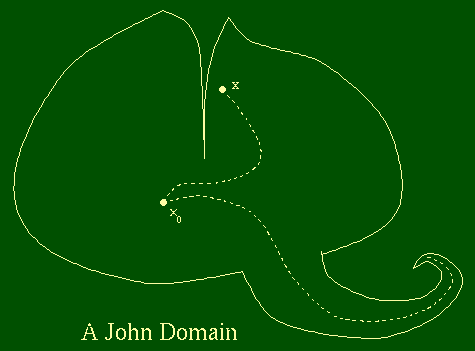 A John Domain